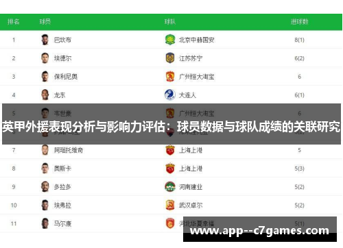 英甲外援表现分析与影响力评估:球员数据与球队成绩的关联研究 英甲外援表现分析与影响力评估:球员数据与球队成绩的关联研究