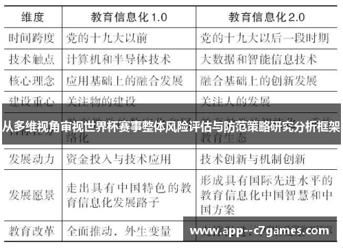 从多维视角审视世界杯赛事整体风险评估与防范策略研究分析框架