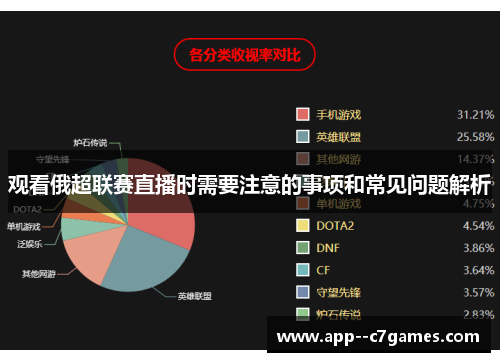 观看俄超联赛直播时需要注意的事项和常见问题解析 观看俄超联赛直播时需要注意的事项和常见问题解析