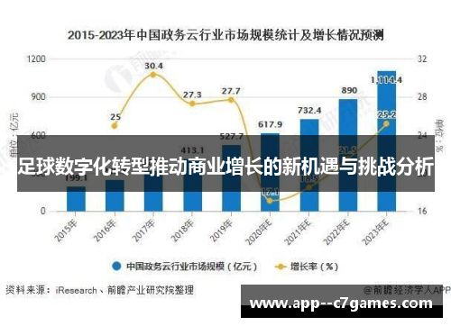 足球数字化转型推动商业增长的新机遇与挑战分析 足球数字化转型推动商业增长的新机遇与挑战分析