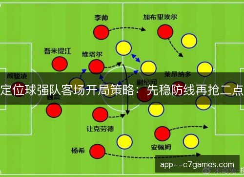 定位球强队客场开局策略：先稳防线再抢二点